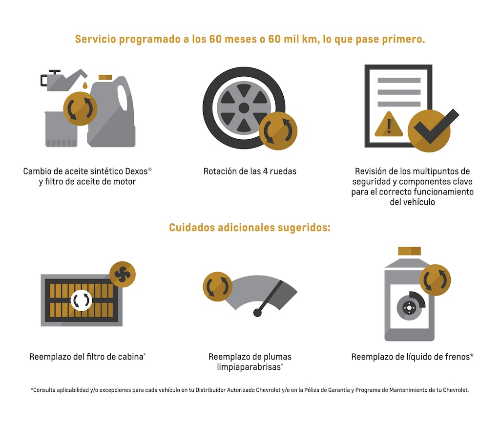 Ícono flat color amarillo y gris Chevrolet servicio Certificado programado a los 60 meses o 60 mil kilómetros, lo que suceda primero